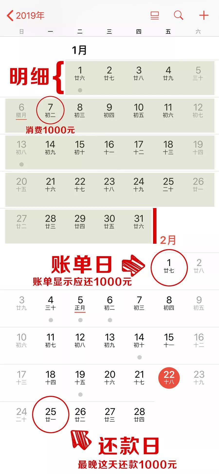 信用卡到底哪天还款最划算？【银行官方总结】