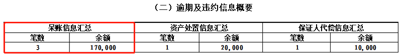 信用卡逾期3天、30天、90天了后会怎么样吗?