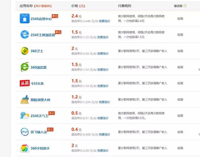 盗版起家,发高利贷致富,这家公司竟成了中国互联网百强企业 盗版起家,发高利贷致富,这家公司竟成了中国互联网百强企业