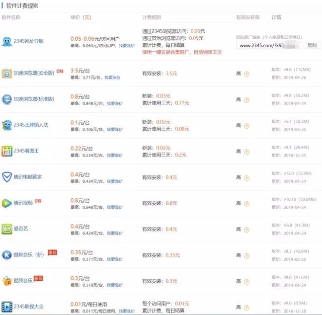 盗版起家,发高利贷致富,这家公司竟成了中国互联网百强企业 盗版起家,发高利贷致富,这家公司竟成了中国互联网百强企业