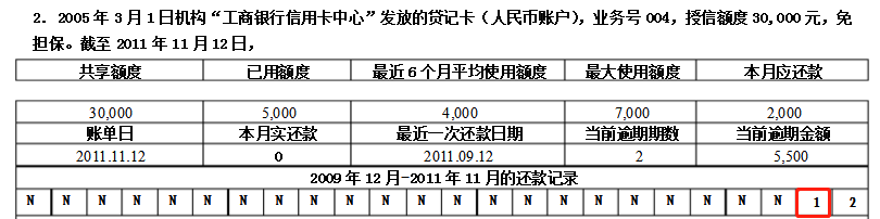 信用卡逾期3天、30天、90天了后会怎么样吗?