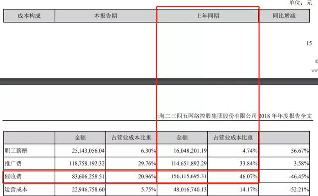 盗版起家，发高利贷致富，这家公司竟成了中国互联网百强企业