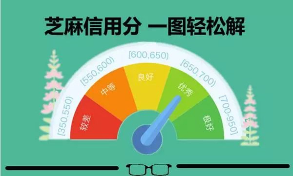 芝麻分600以上可以享受的借款权益有哪些？这几个专享特权你知道吗？