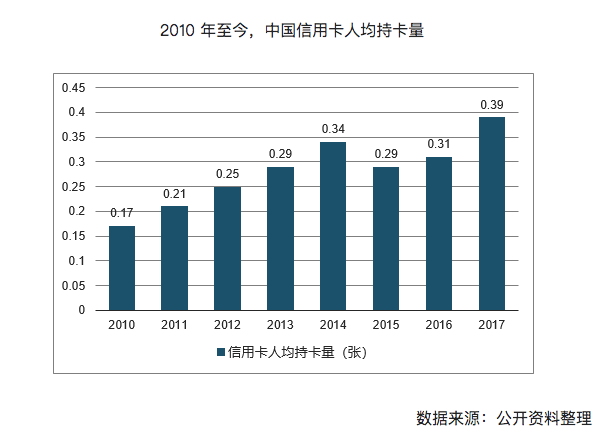 为什么一定要有张信用卡？看完后悔没早点办！