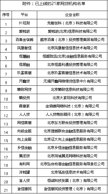 “金融服务平台”上线人人贷、爱钱进等21家网贷平台出借数据