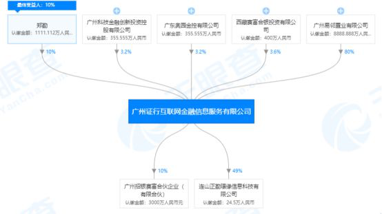 继京东之后 又一家世界500强并购P2P平台