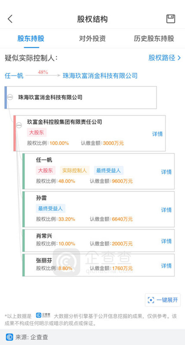 玖富集团旗下网贷产品被指涉嫌变相高利贷