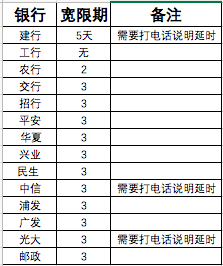 【技巧】2019年银行贷款还款日可以延迟几天？解读还款宽限期