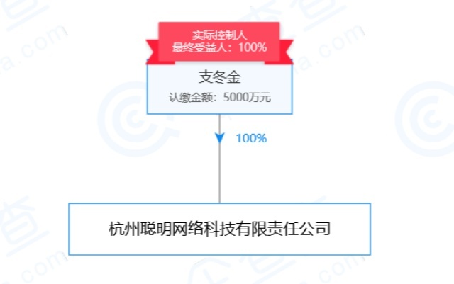 杭州又一P2P遭通报立案 实控人已被抓