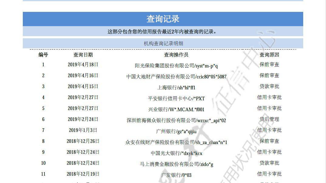 征信能洗白吗？逾期多久会上征信？看了这篇文章全知道了！