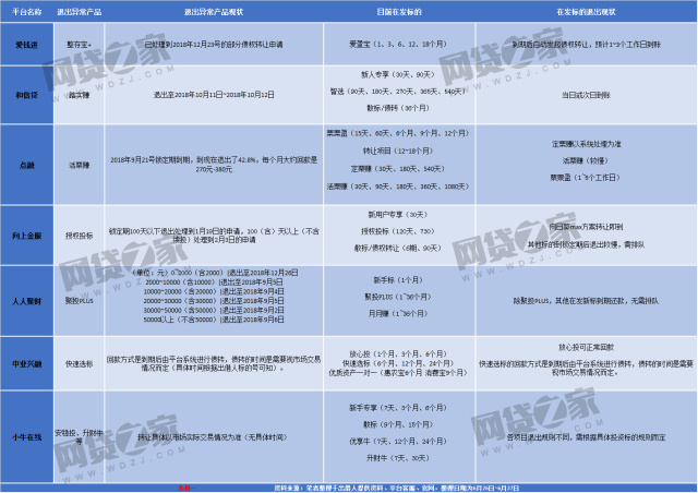 7家退出慢大台子跟踪：这些原因 兑付仍然缓慢